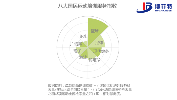 轻型职业技能受追捧