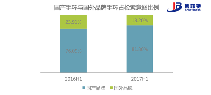 智能运动手环